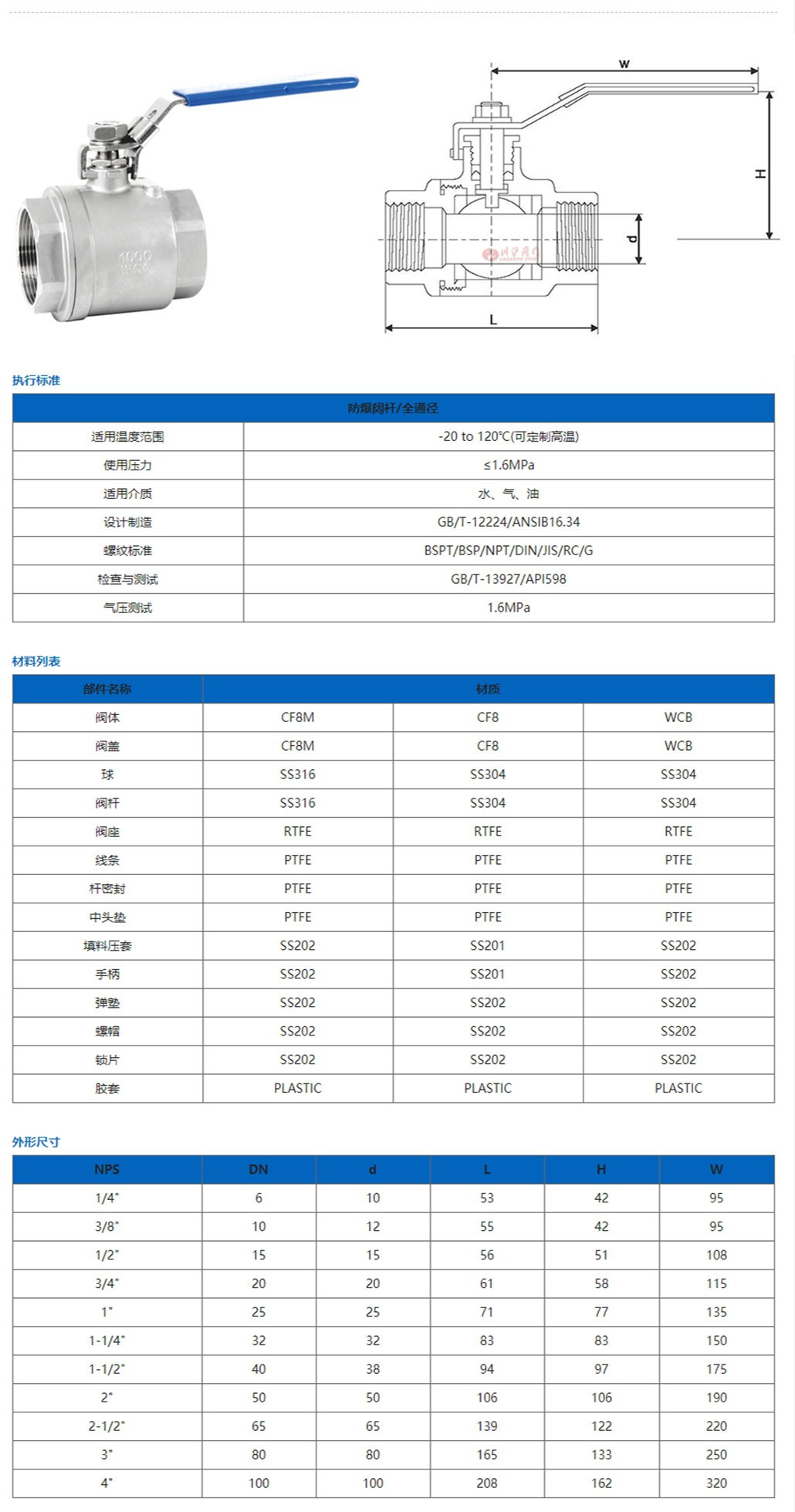 二片式內螺紋球閥參數