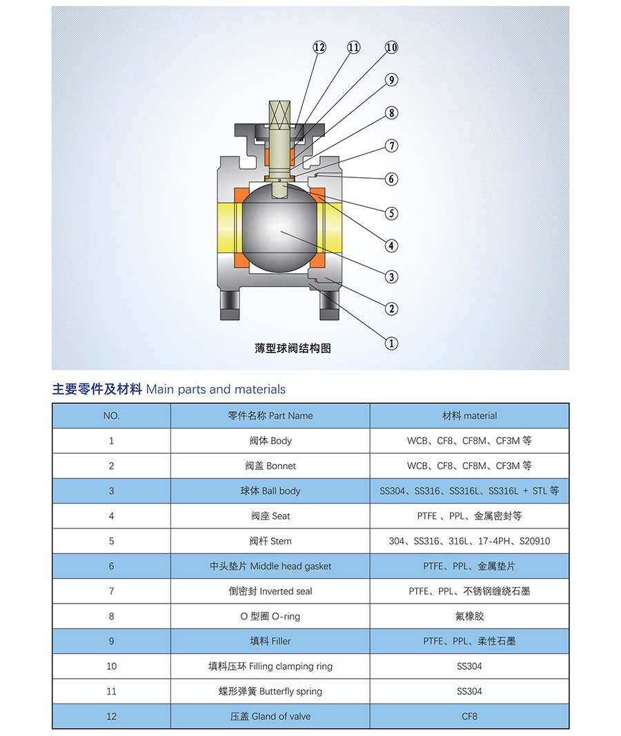 Q71F高平臺薄型球閥參數
